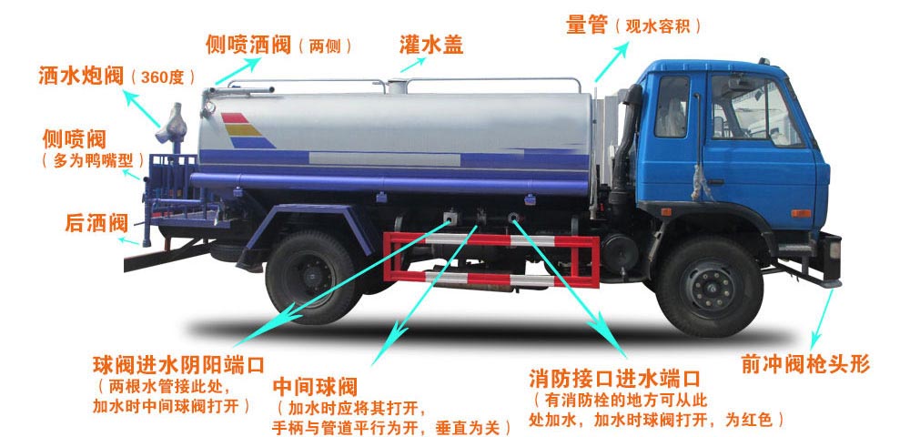 電動四輪裝桶車結(jié)構(gòu)圖